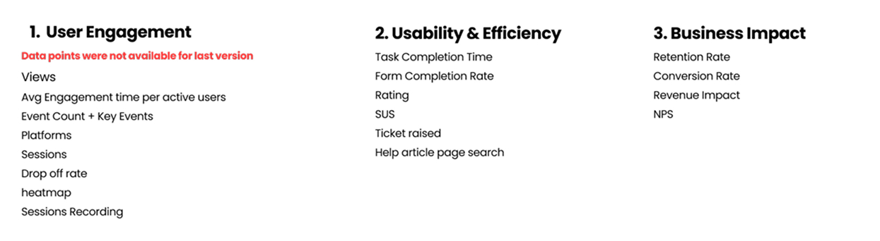 Matrix tracked before and after launch.